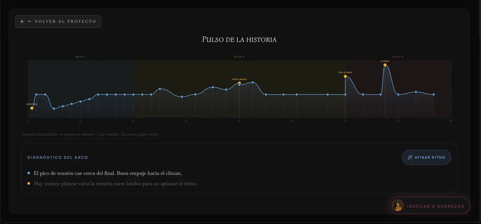 The pulse of the story in August 2026: a tension graph beat by beat, with the arc diagnosis below
